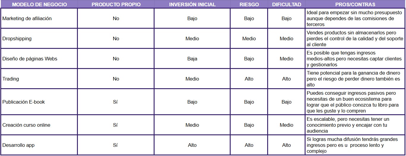 Comparación de modelos de negocios online con respecto al marketing de afiliación