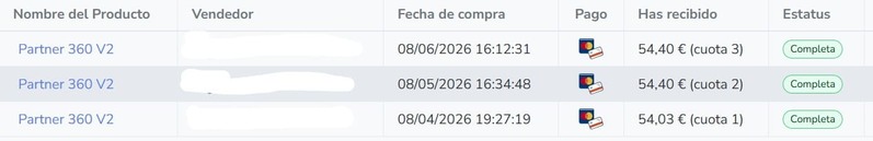 Imagen que refleja los primeros resultados obtenidos con la formación de Partner360 Academy